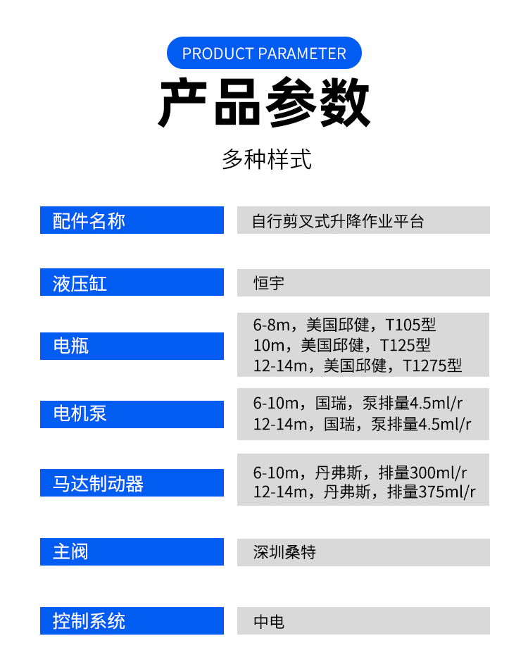 產品信息